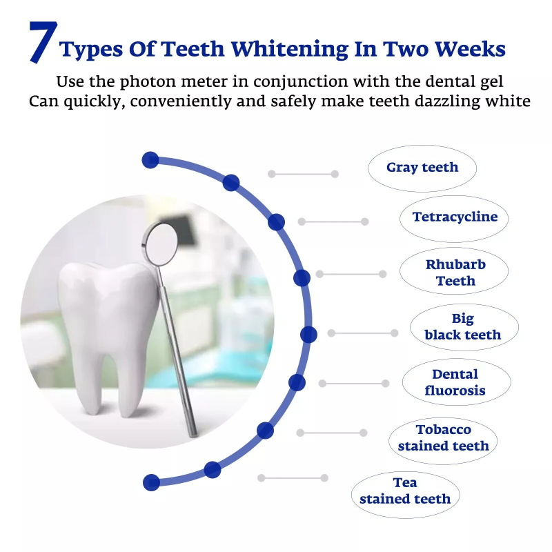 Teeth Whitening Accelerator Sm - огляд і ціна Teeth Whitening For Trays